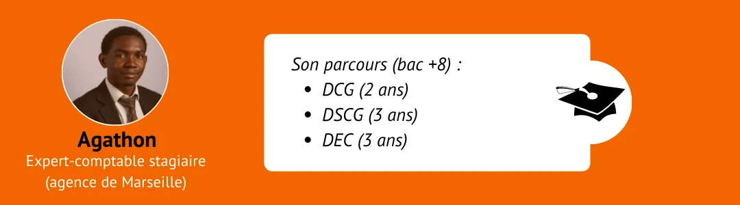 comptabilité agathon expert comptable agathon