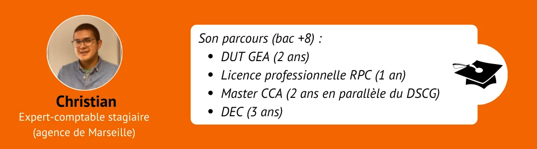 comptabilité christian expert comptable christian