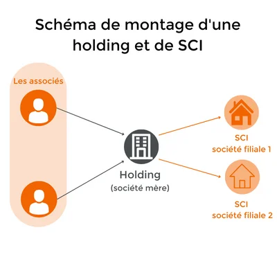 MicrosoftTeams-image (44) Montage SCI et holding