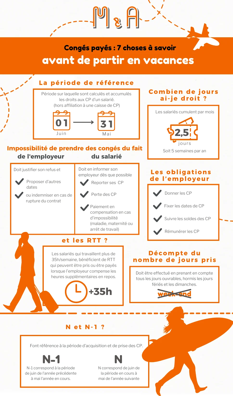 infographie congés mosselmans (1) congés payés