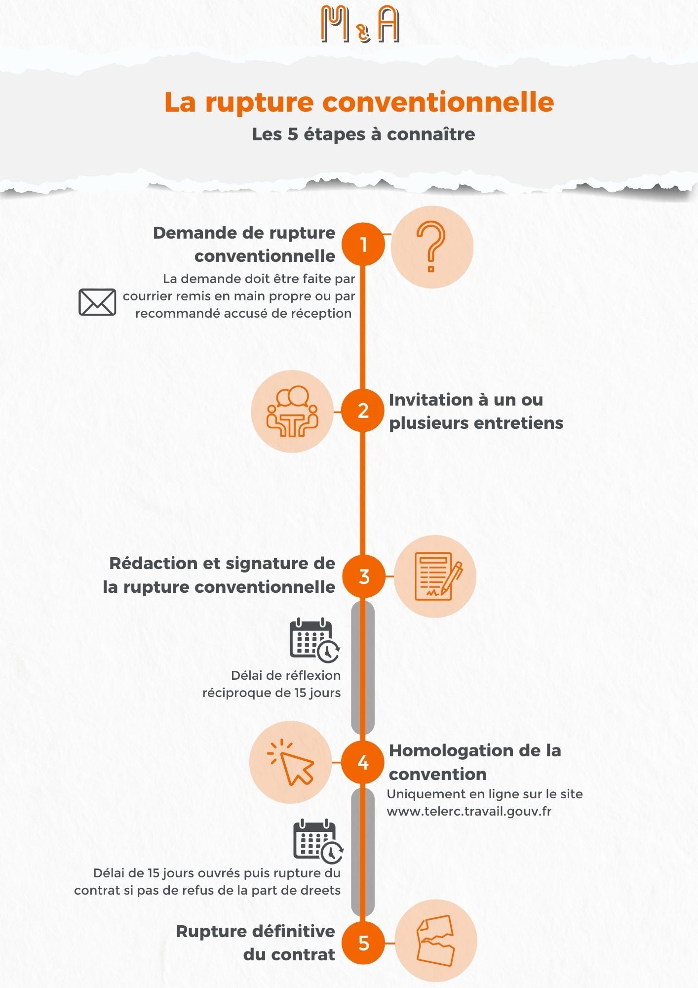 _Inforgraphie rupture conventionnelle (Fiches d’exercices (Portrait A4)) Inforgraphie rupture conventionnelle